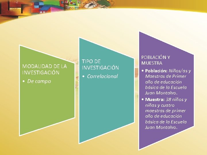 MODALIDAD DE LA INVESTIGACIÓN • De campo TIPO DE INVESTIGACIÓN • Correlacional POBLACIÓN Y