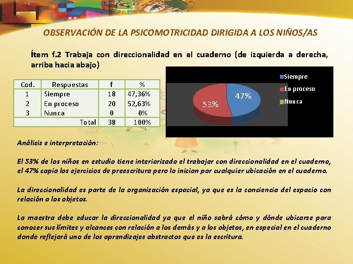 OBSERVACIÓN DE LA PSICOMOTRICIDAD DIRIGIDA A LOS NIÑOS/AS Ítem f. 2 Trabaja con direccionalidad