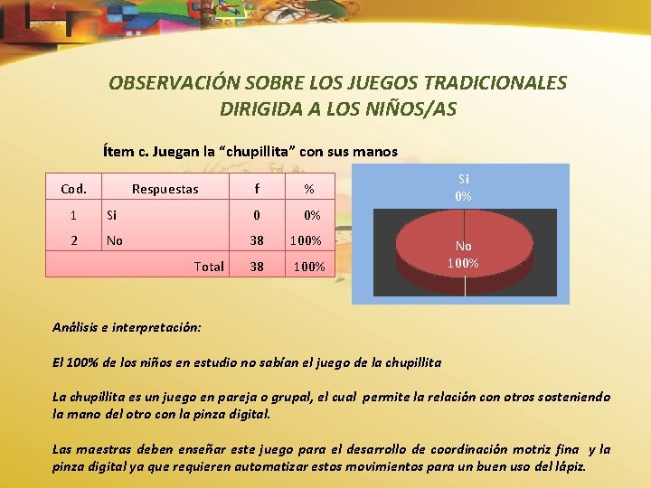 OBSERVACIÓN SOBRE LOS JUEGOS TRADICIONALES DIRIGIDA A LOS NIÑOS/AS Ítem c. Juegan la “chupillita”