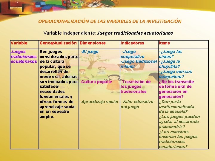 OPERACIONALIZACIÓN DE LAS VARIABLES DE LA INVESTIGACIÓN Variable Independiente: Juegos tradicionales ecuatorianos Variable Conceptualización