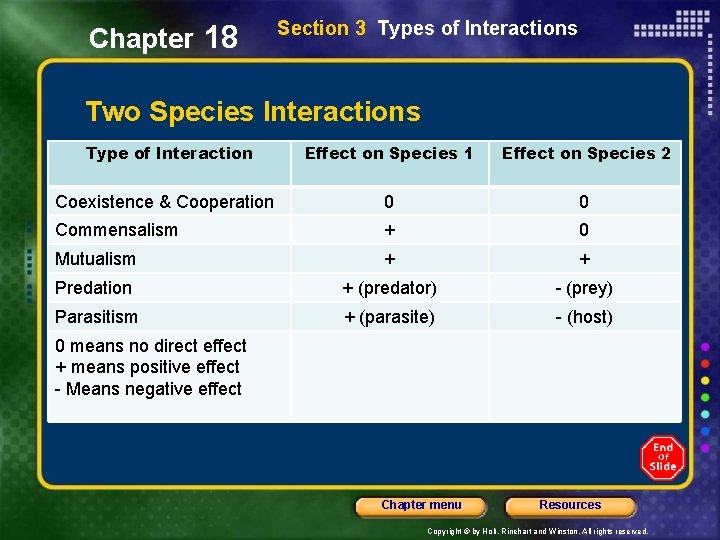 Chapter 18 Section 3 Types of Interactions Two Species Interactions Type of Interaction Effect