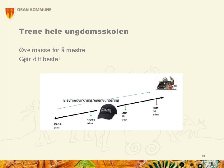 Trene hele ungdomsskolen Øve masse for å mestre. Gjør ditt beste! 18 