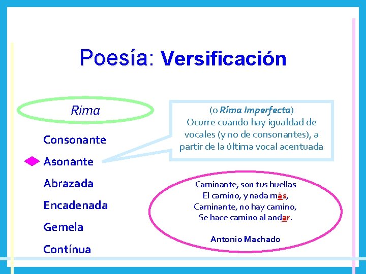 Poesía: Poesía Versificación Rima Consonante (o Rima Imperfecta) Ocurre cuando hay igualdad de vocales