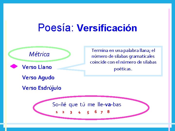 Poesía: Poesía Versificación Termina en una palabra llana; el número de sílabas gramaticales coincide