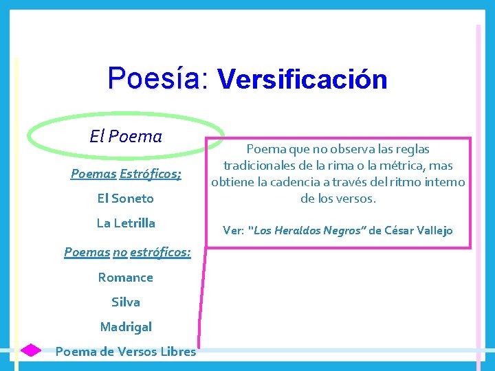 Poesía: Poesía Versificación El Poemas Estróficos; El Soneto La Letrilla Poemas no estróficos: Romance