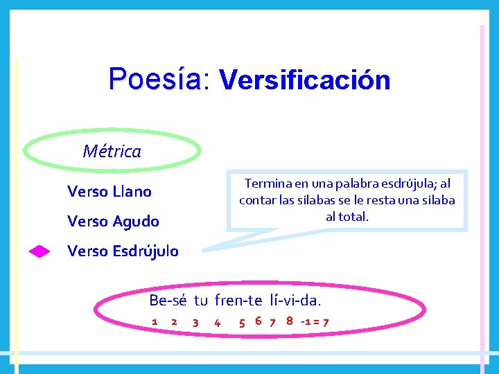 Poesía: Poesía Versificación Métrica Termina en una palabra esdrújula; al contar las sílabas se