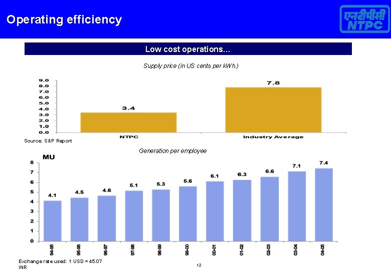 Operating efficiency Low cost operations… Supply price (in US cents per k. Wh. )