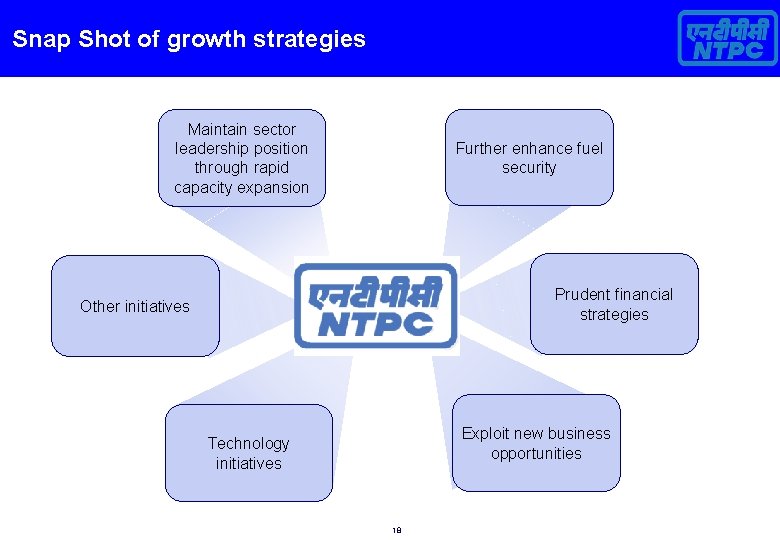 Snap Shot of growth strategies Maintain sector leadership position through rapid capacity expansion Further