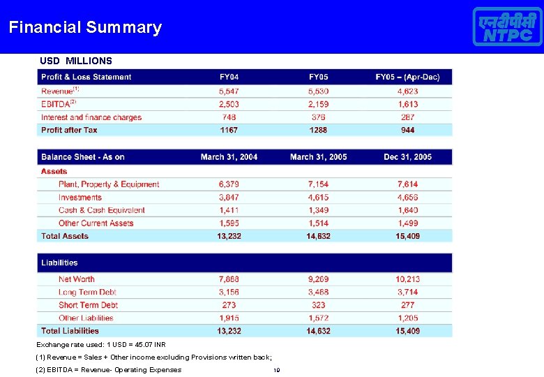 Financial Summary USD MILLIONS Exchange rate used: 1 USD = 45. 07 INR (1)