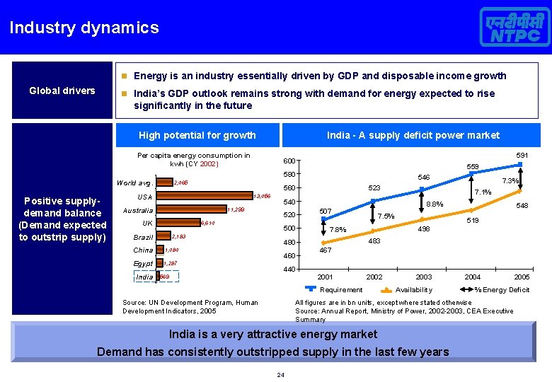 Industry dynamics n Energy is an industry essentially driven by GDP and disposable income