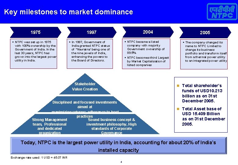 Key milestones to market dominance 1975 § NTPC was set up in 1975 with