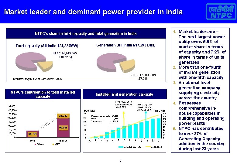 Market leader and dominant power provider in India 1. Market leadership – NTPC's share