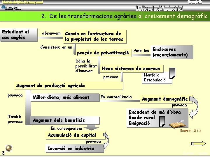 Armand Figuera 2. De les transformacions agràries al creixement demogràfic Estudiant el cas anglès