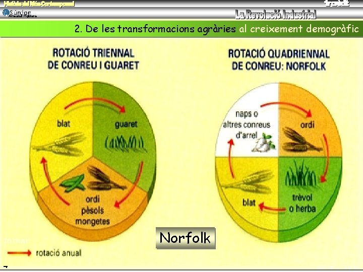 Armand Figuera 2. De les transformacions agràries al creixement demogràfic tornar 4 Norfolk tornar