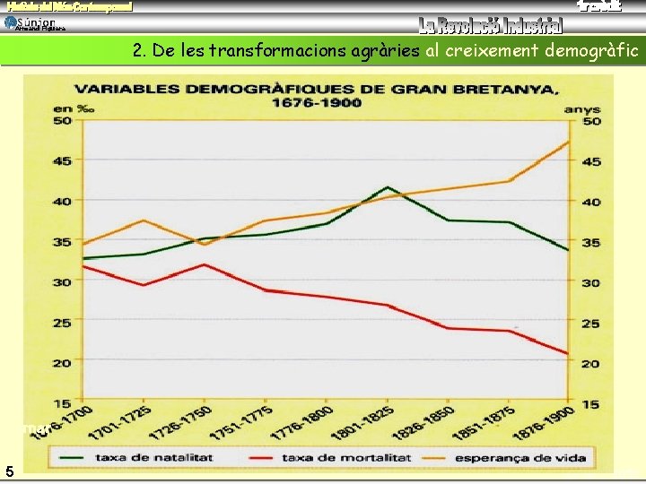 Armand Figuera 2. De les transformacions agràries al creixement demogràfic tornar 5 tornar sortir