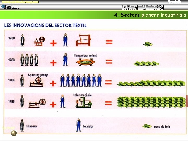 Armand Figuera 4. Sectors pioners industrials tornar 9 tornar sortir 