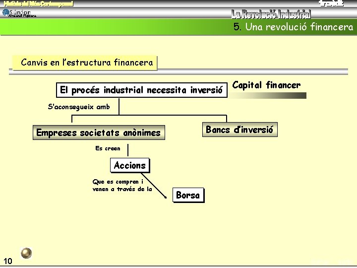 Armand Figuera 5. Una revolució financera Canvis en l’estructura financera El procés industrial necessita