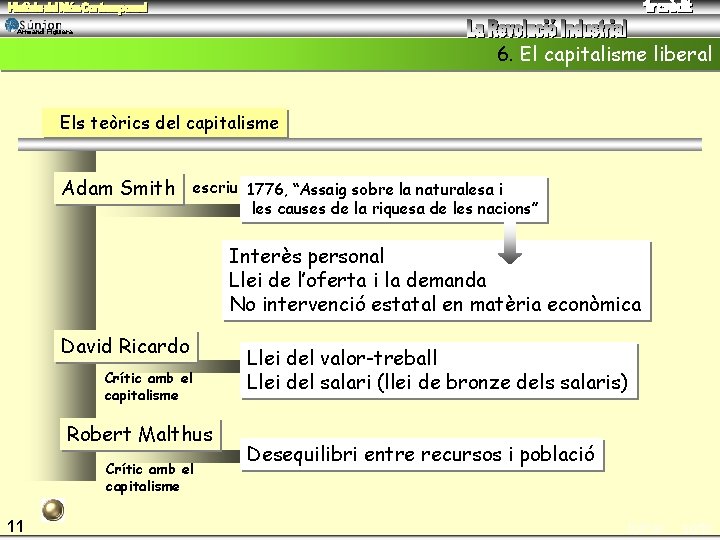 Armand Figuera 6. El capitalisme liberal Els teòrics del capitalisme Adam Smith escriu 1776,