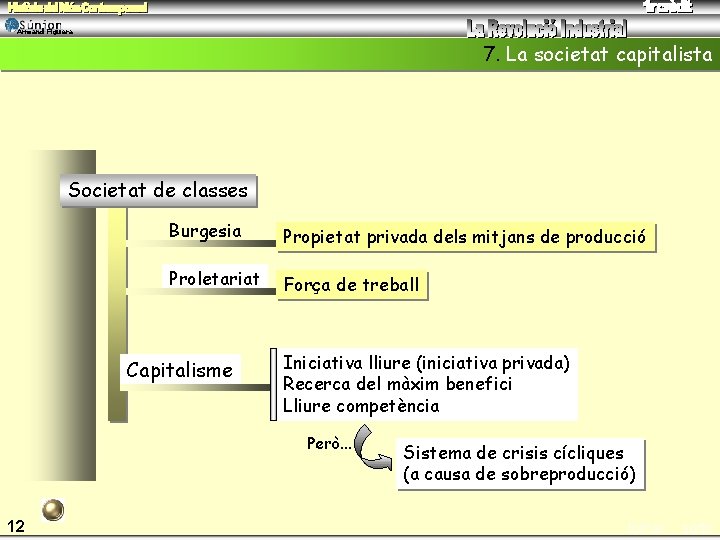 Armand Figuera 7. La societat capitalista Societat de classes Burgesia Propietat privada dels mitjans