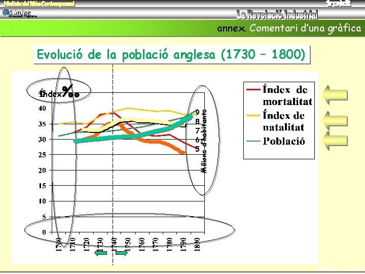 Armand Figuera annex. Comentari d’una gràfica Evolució de la població anglesa (1730 – 1800)