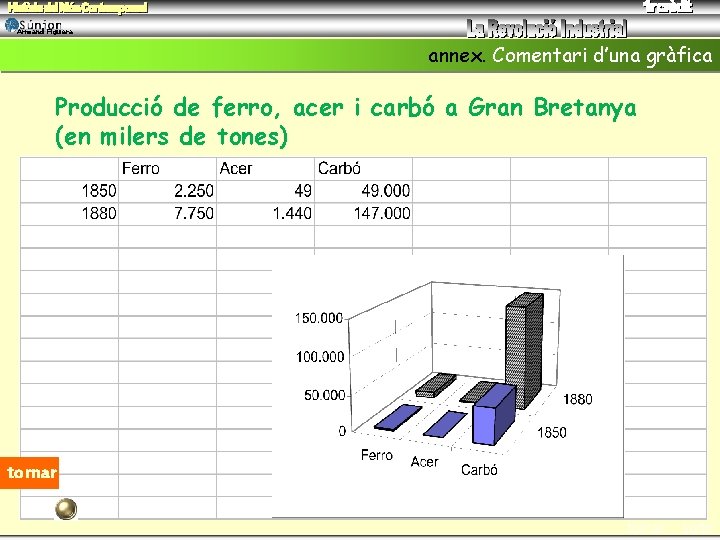 Armand Figuera annex. Comentari d’una gràfica Producció de ferro, acer i carbó a Gran