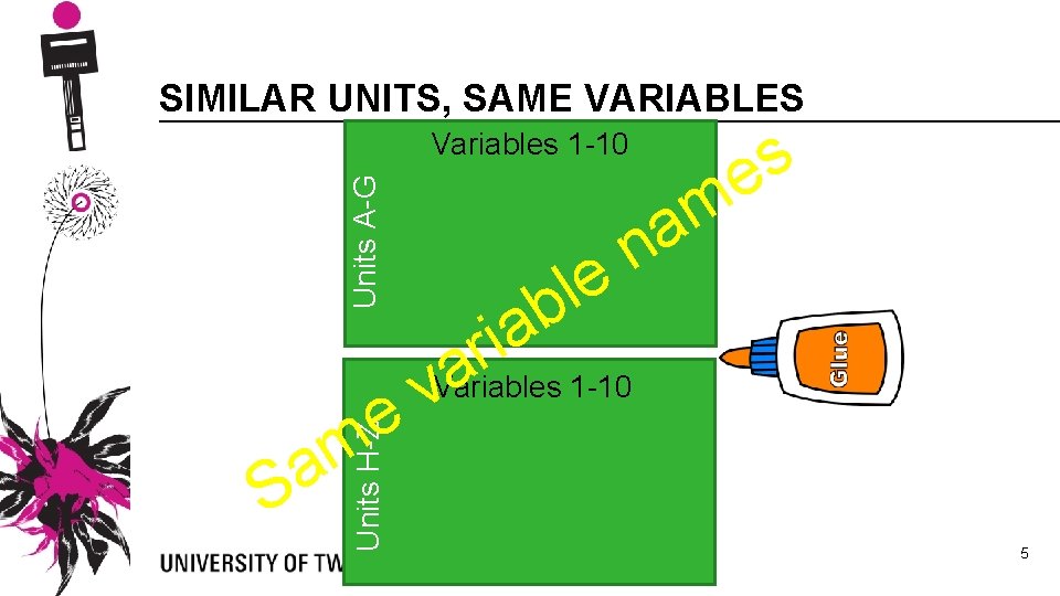 SIMILAR UNITS, SAME VARIABLES s e Units A-G Variables 1 -10 l b n