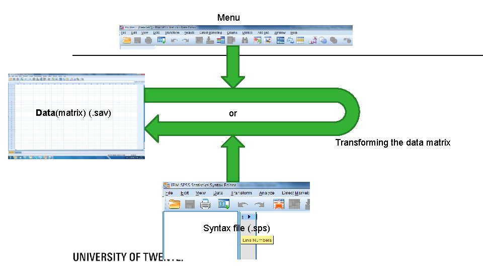 Menu Data(matrix) (. sav) or Transforming the data matrix Syntax file (. sps) 