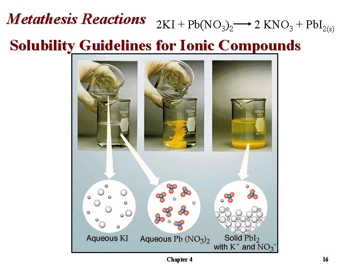 Metathesis Reactions 2 KI + Pb(NO 3)2 2 KNO 3 + Pb. I 2(s)