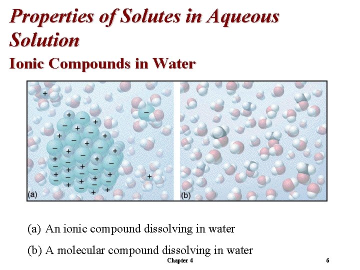 Properties of Solutes in Aqueous Solution Ionic Compounds in Water (a) An ionic compound