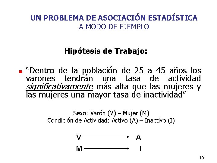 UN PROBLEMA DE ASOCIACIÓN ESTADÍSTICA A MODO DE EJEMPLO Hipótesis de Trabajo: n “Dentro