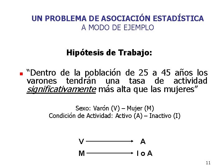 UN PROBLEMA DE ASOCIACIÓN ESTADÍSTICA A MODO DE EJEMPLO Hipótesis de Trabajo: n “Dentro