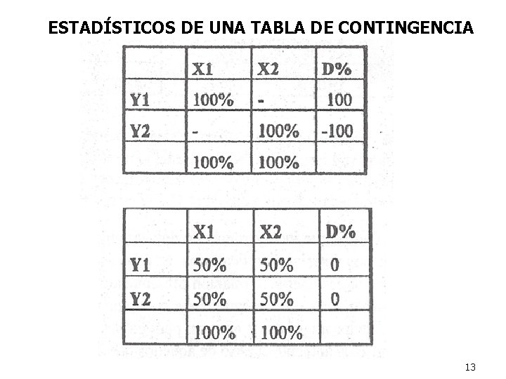 ESTADÍSTICOS DE UNA TABLA DE CONTINGENCIA 13 