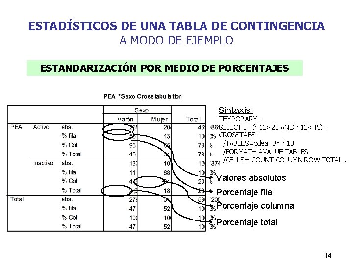 ESTADÍSTICOS DE UNA TABLA DE CONTINGENCIA A MODO DE EJEMPLO ESTANDARIZACIÓN POR MEDIO DE