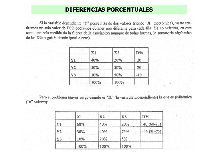 DIFERENCIAS PORCENTUALES 16 