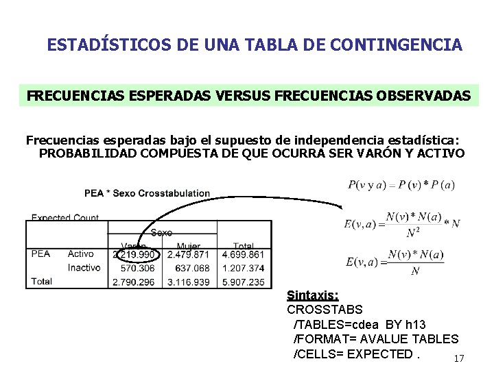 ESTADÍSTICOS DE UNA TABLA DE CONTINGENCIA FRECUENCIAS ESPERADAS VERSUS FRECUENCIAS OBSERVADAS Frecuencias esperadas bajo