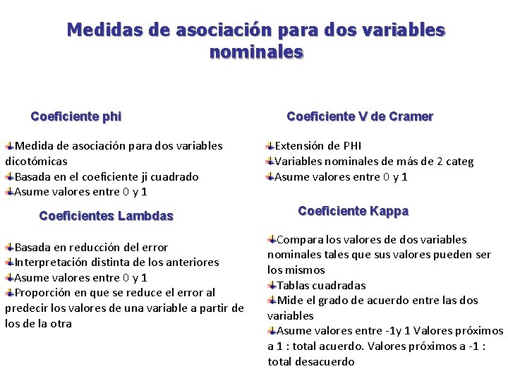 Medidas de asociación para dos variables nominales Coeficiente phi Medida de asociación para dos