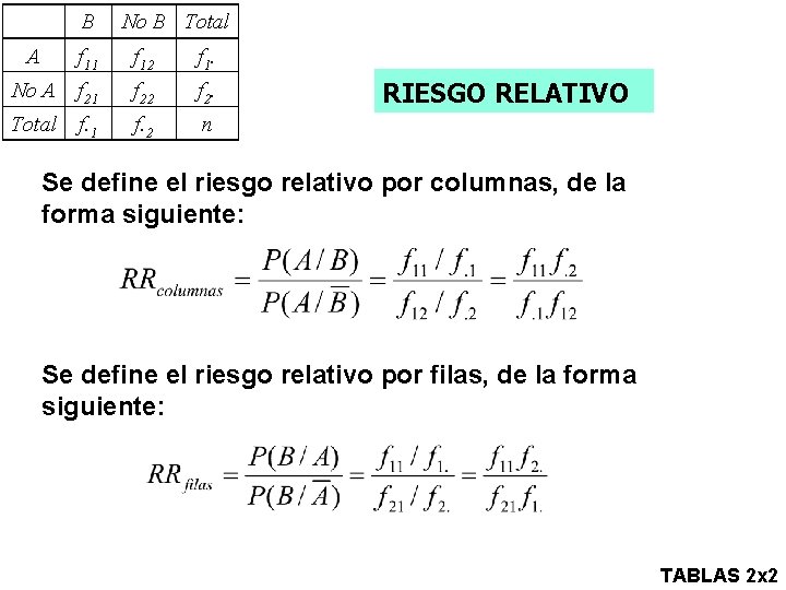 B No B Total A f 11 f 12 f 1. No A f