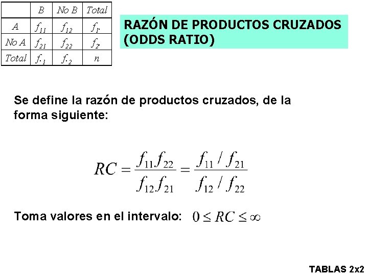 B No B Total A f 11 f 12 f 1. No A f