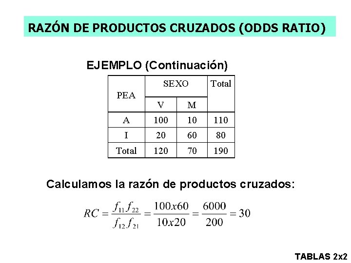 RAZÓN DE PRODUCTOS CRUZADOS (ODDS RATIO) EJEMPLO (Continuación) SEXO PEA Total V M A