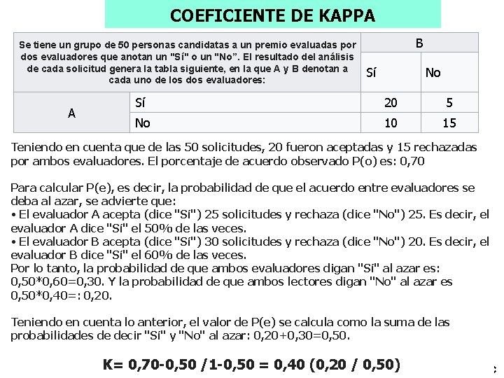 COEFICIENTE DE KAPPA Se tiene un grupo de 50 personas candidatas a un premio