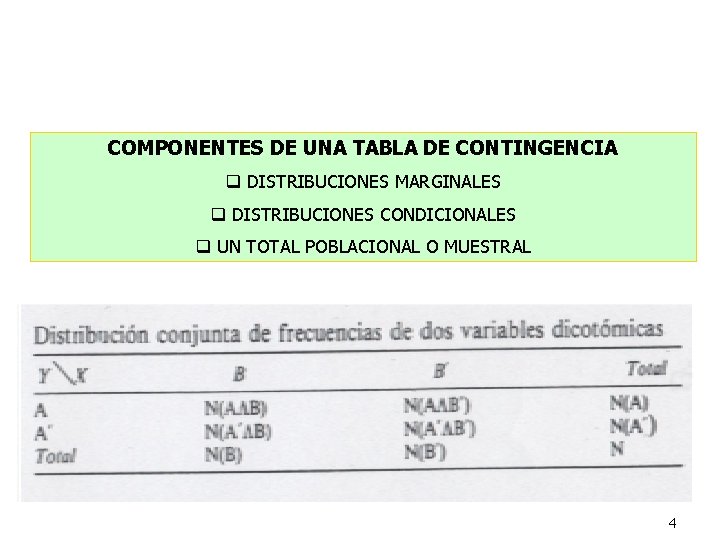 COMPONENTES DE UNA TABLA DE CONTINGENCIA q DISTRIBUCIONES MARGINALES q DISTRIBUCIONES CONDICIONALES q UN