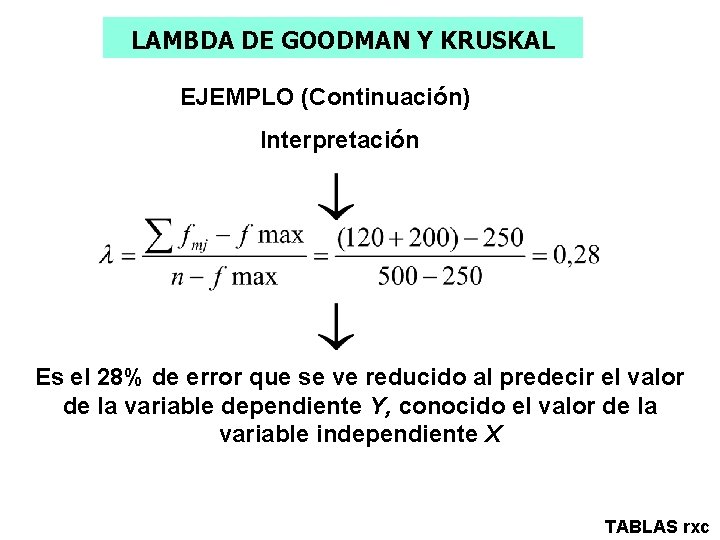 LAMBDA DE GOODMAN Y KRUSKAL EJEMPLO (Continuación) Interpretación Es el 28% de error que