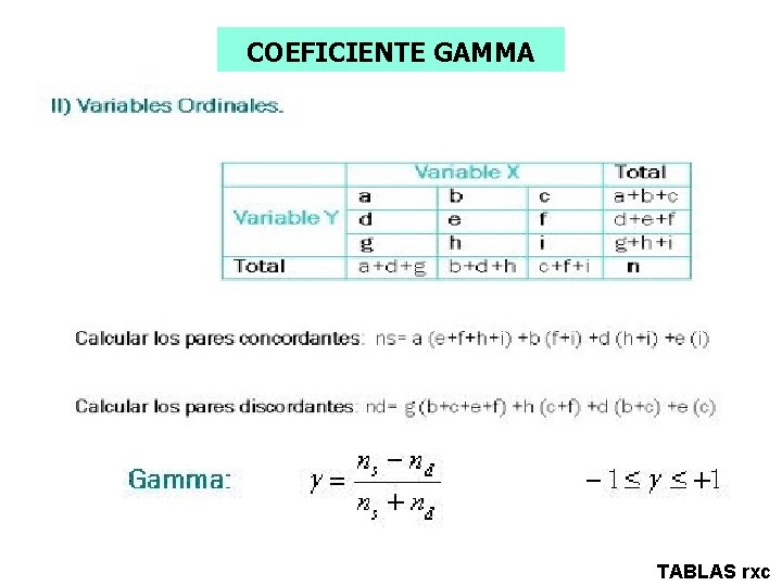 COEFICIENTE GAMMA TABLAS rxc 