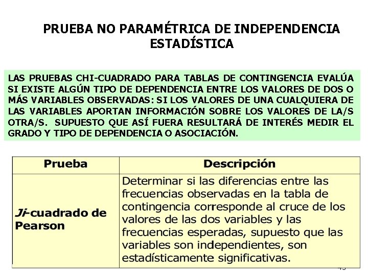 PRUEBA NO PARAMÉTRICA DE INDEPENDENCIA ESTADÍSTICA LAS PRUEBAS CHI-CUADRADO PARA TABLAS DE CONTINGENCIA EVALÚA