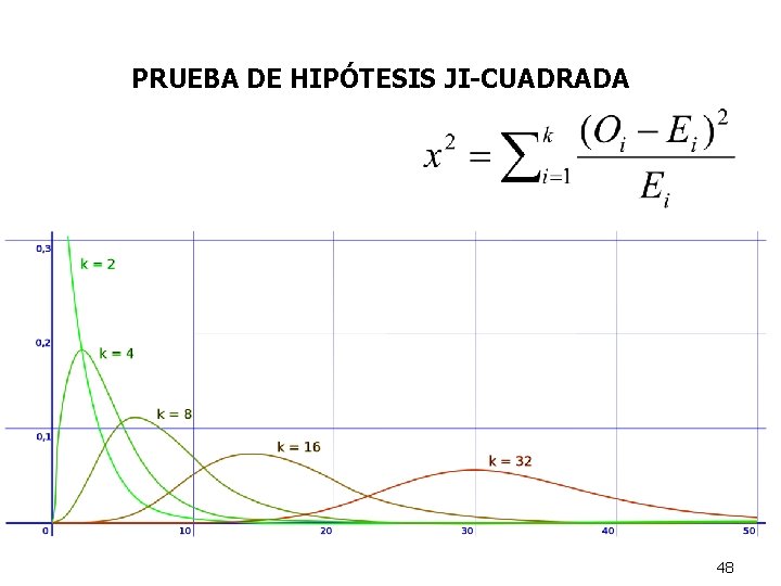 PRUEBA DE HIPÓTESIS JI-CUADRADA 48 