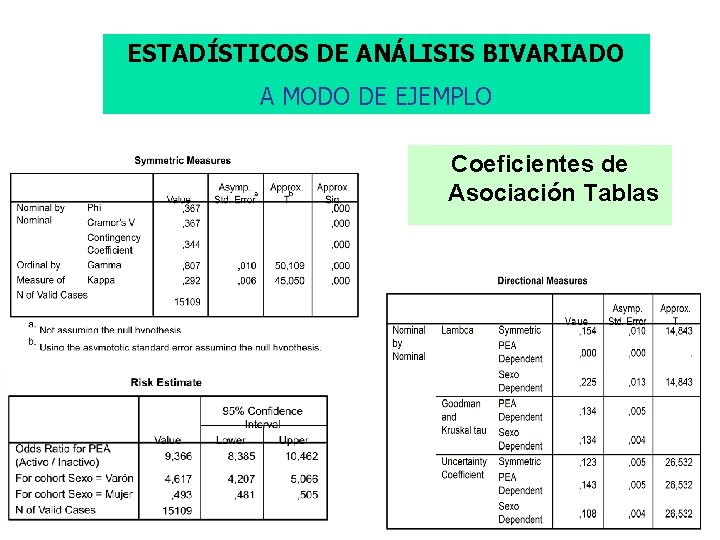 ESTADÍSTICOS DE ANÁLISIS BIVARIADO A MODO DE EJEMPLO Coeficientes de Asociación Tablas 