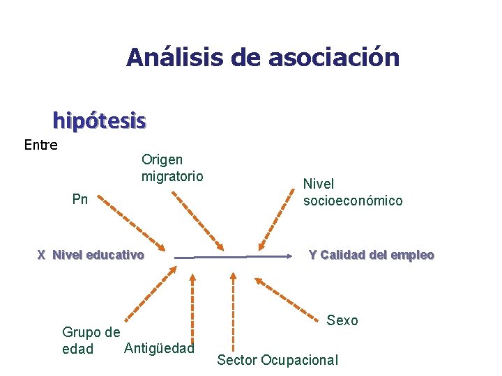 Análisis de asociación hipótesis Entre Origen migratorio Pn X Nivel educativo Grupo de Antigüedad