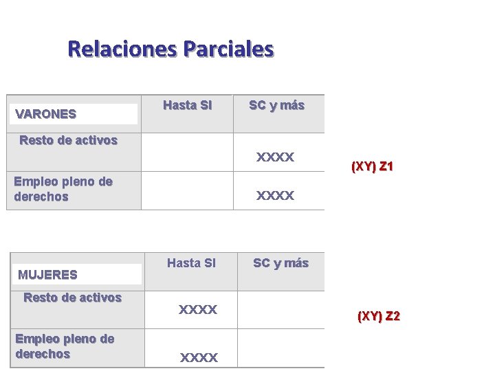 Relaciones Parciales VARONES Hasta SI SC y más X 3 Resto de activos XXXX