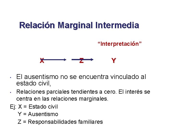 Relación Marginal Intermedia “Interpretación” X • Z Y El ausentismo no se encuentra vinculado