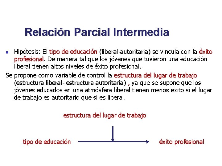 Relación Parcial Intermedia Hipótesis: El tipo de educación (liberal-autoritaria) se vincula con la éxito